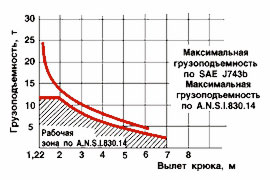 Грузоподъемность ТР12.22.01